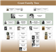 Grant Family Tree