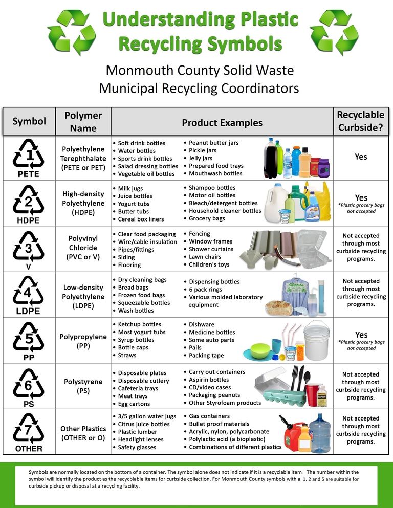 Understanding Plastic Recycling Symbols